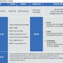 한국냉난방기유지관리협회 이미지