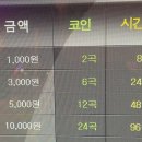 제로백 코인노래연습장 네이버블로그