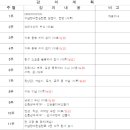 서부여성회관(8) 이미지