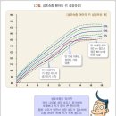 성조숙증Ⅱ 약제 치료비(급여)(연간1회한) 특별약관 이미지