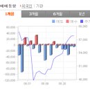 에프앤에프 SUPRA,DISCOVERY중국 판매