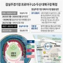 잠실주경기장 프로야구 LG·두산 대체구장 확정 이미지