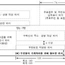 규격봉투 이미지