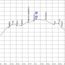 장산 정상 화장실 이미지