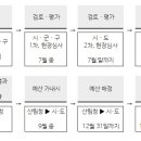 임산물클러스터 가공유통센터 이미지