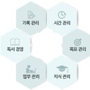 인생혁명의 골든키 3P바인더로 목적있는 삶 살아보기