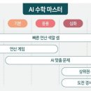 아이telecom 이미지