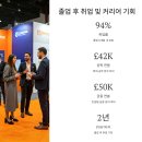 맨체스터대학교, 영국 실용 명문의 진짜 힘