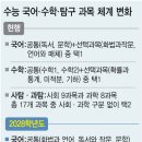 심화수학