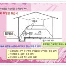 (옥내탱크저장소) 집유설비 이미지