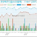이마트24 서구심곡점 네이버블로그