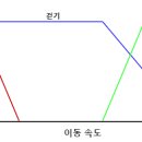 퍼지로직 이미지