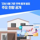 4월말 기준 미분양 주택 총 71,365호…'23년 4월 기준 주택 통계-국토부 이미지