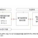 우리들마취통증의학과의원 이미지