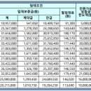 수완아름마을3차 이미지