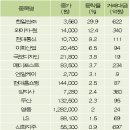 와이지통신 이미지