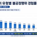 전가