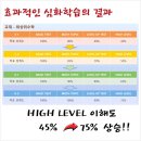 지니어스학원 이미지