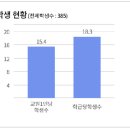아암초등학교 이미지