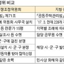 아파트 분쟁조정 제도 활성화 및 개선 필요-중앙공동주택관리분쟁조정위원회 공동주택 분쟁 상담 조정 현황, 신청방법 이미지