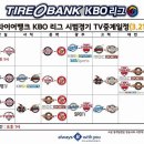 3월 21~26 KBO 시범경기 중계일정 이미지