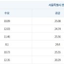 나집사