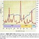 스트로마톨라이트 | [생물학] 19. 생명의 기원과 진화