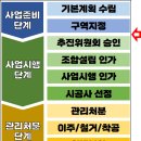 용산-현장-65 이미지