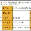 SR친오애아파트 이미지