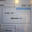 중력이상 그래프-여러질문 이미지