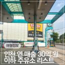 금광주유소 - 김해시 금관대로 994 | 금광주유소