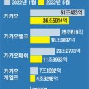 형제차바닥