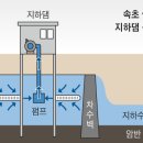 지하댐2 네이버블로그