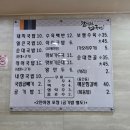 갈맷길돼지국밥 | 맛있게 먹은 광안리 갈맷길 돼지국밥집에서 섞어국밥 내돈내산 후기