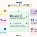 내년부터 헬스장·수영장 이용료도 소득공제…2025년 주요 시행 법령 이미지