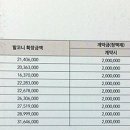 광교호수로 이미지