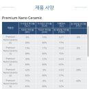 법곳길115번길 | 일산 제이원 썬팅 BMW iX 신차 패키지 후퍼옵틱 프나세 시공 후기