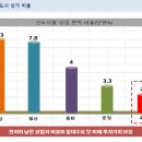 폴리프라자Ⅱ 이미지