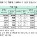 다우안전산업 이미지