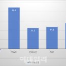 車반도체 공급 부족이라는데 삼성전자 주가는 왜 안오를까? 이미지