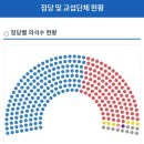 국회의원 정당별 인원수 이미지