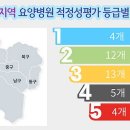 테크노요양병원 이미지