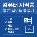 엑셀 컴활 및 ITQ(데이터관리2) | [2025] 컴퓨터 자격증 종류·난이도·추천 총정리! ITQ부터 엑셀·컴활까지 한눈에 보기