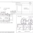 액면 전극봉의 설치-수조 바닥위 및 바닥및 설치방법 이미지