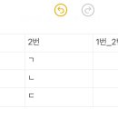 엑셀 함수 잘 아는 사람 있을까? ㅠㅠ 이미지