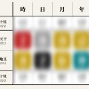 사주로 보는 나의 성격심리 | 청월당 홍연아씨 사주 궁합 가격 내돈내산 연애 결혼운 본 후기