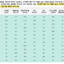 하나투자 이미지