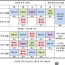 신방화역 5번출구 앞 | 마곡역 요가는 당신의 요가에서