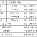 나이스산업주