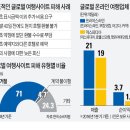 글로벌여행사 - 진주시 진주대로 1095 | 글로벌여행사